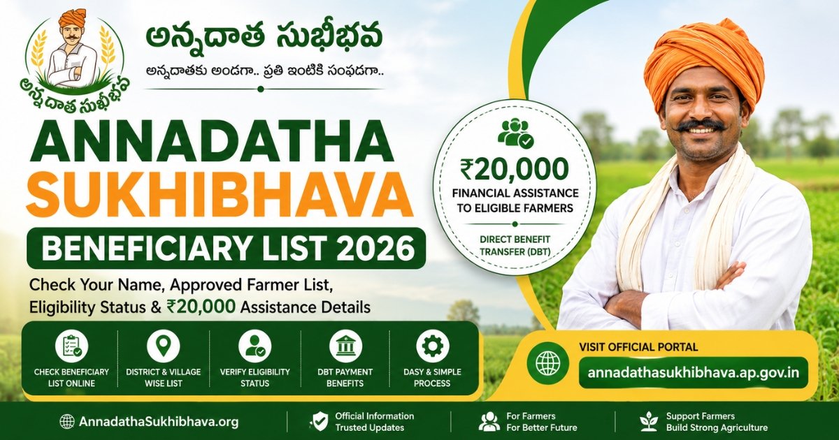 Annadatha Sukhibhava Beneficiary List 2026 showing approved farmer list, beneficiary verification, eligibility status and ₹20,000 farmer assistance details.