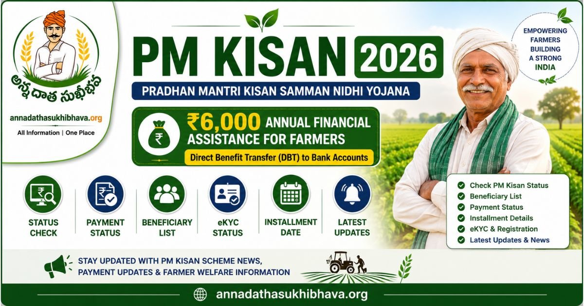 PM Kisan Status Check 2026