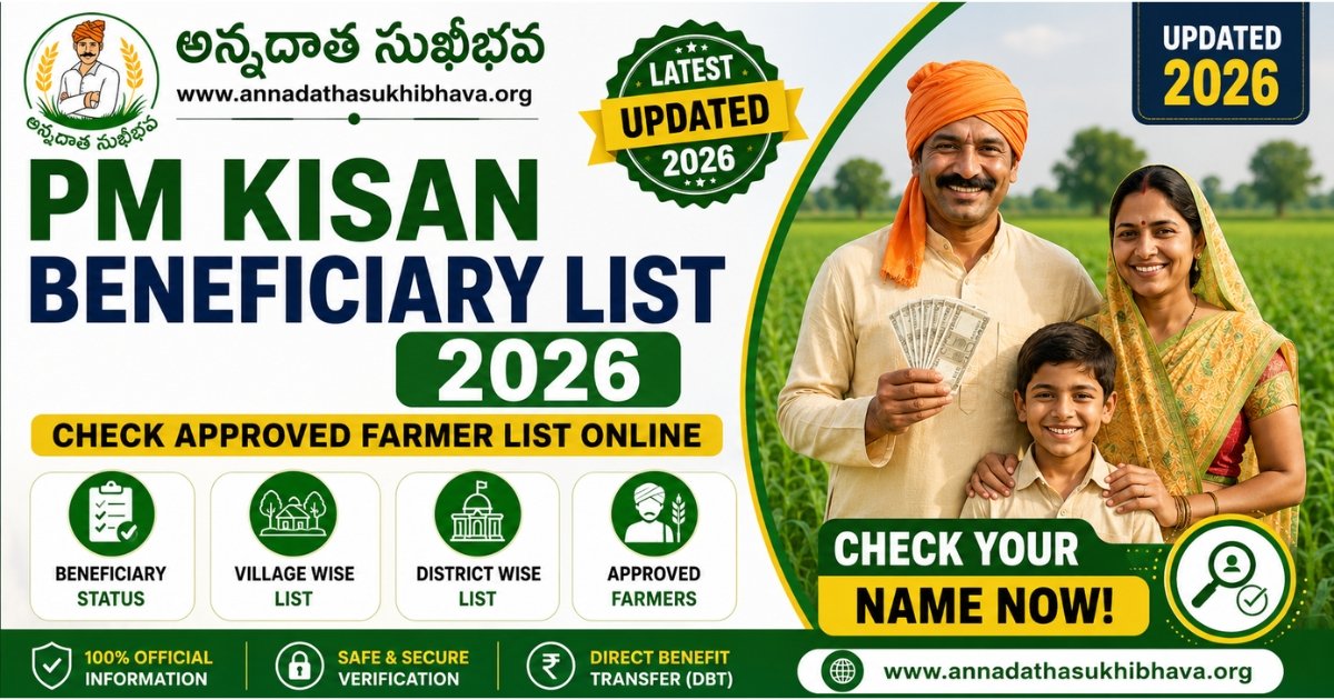 PM Kisan Beneficiary List 2026 showing approved farmer records, beneficiary status, village wise list, district wise list and eligibility verification details.